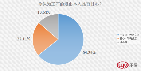 万科进入“亮时代”？超4成网友认可郁亮能力