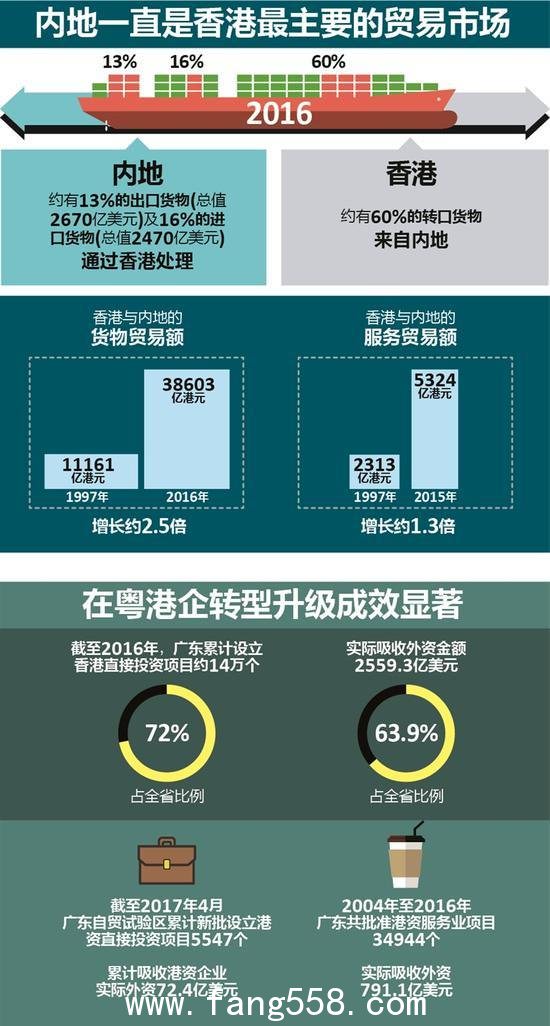 粤港澳大湾区城市群发展规划编制已经启动