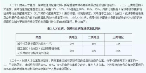 搏旧改：开发商都怕了，你还在等？