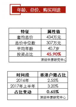 深圳什么样的房最吸引香港人？这份数据告诉你