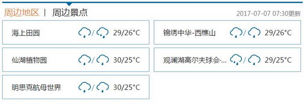 近期天气仍不稳定 周末有阵雨或雷阵雨 出行记得备伞