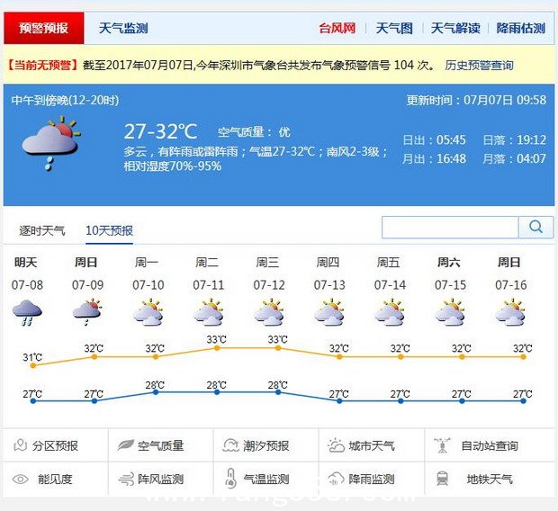 近期天气仍不稳定 周末有阵雨或雷阵雨 出行记得备伞