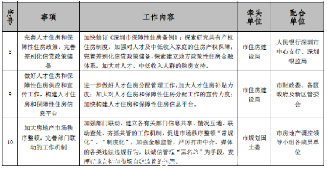 规土委发布《深圳市住房建设规划2017年度实施计划》