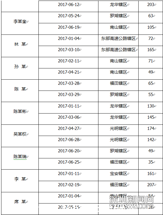 今年以来第3000个“醉猫”产生 交警提醒开车不喝酒