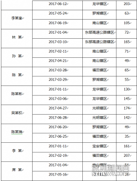 今年以来第3000个“醉猫”产生 交警提醒开车不喝酒