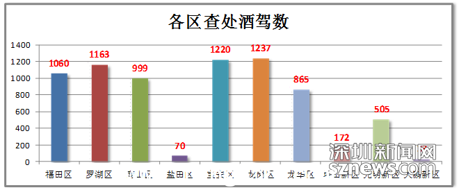 今年以来第3000个“醉猫”产生 交警提醒开车不喝酒