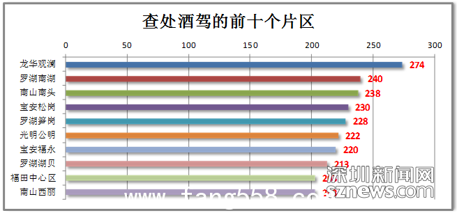 今年以来第3000个“醉猫”产生 交警提醒开车不喝酒