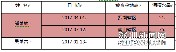 今年以来第3000个“醉猫”产生 交警提醒开车不喝酒