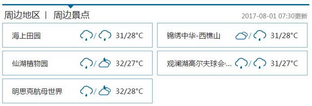 4日 深圳以多云为主 间中有阵雨或雷雨