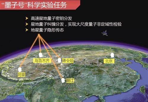 中国量子通信再抛重大成果 专家：技术独一无二