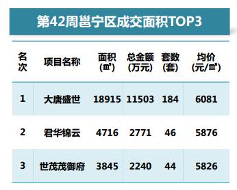 南宁各城区新一期房价曝光 西乡塘降了1197元/㎡