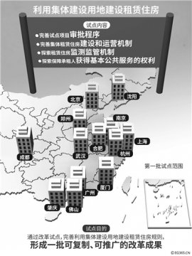 13城集体建设用地建租赁房 市郊出租房源有望增加