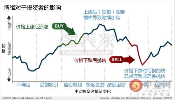 散户疯狂涌入美股 泡沫崩溃在即