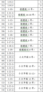 朝阳、所城搬迁补偿方案全文 搬迁网格表也公布了