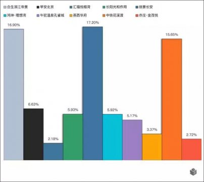 大数据揭示真相 北京90后最想去哪买房？