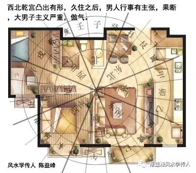 陈益峰：住宅如何按八宫看风水