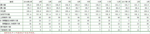 2019年一季度全国房地产市场分析与发展预测