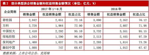 房地产行业信用风险报告