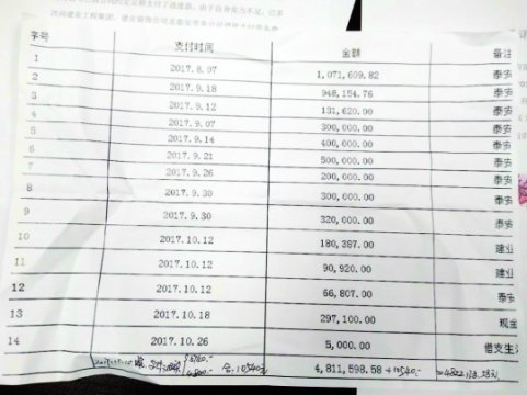 包工头疑支取工程款还车贷 坂田街道办介入调查