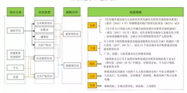 【重磅解读】广东房协深圳石岩村委房王韶会长谈十九大后房地产业发展方向