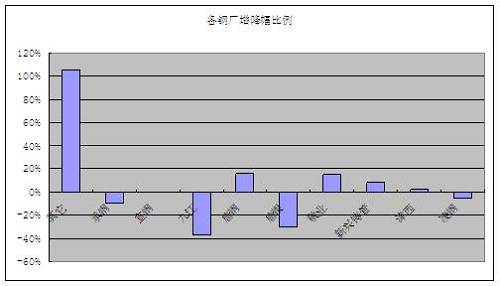 Lgmi:库存看市场 市龙华小产权房场需求萎缩 北京建材库存止降回升