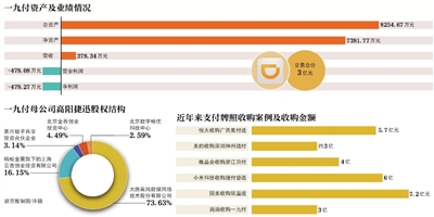 滴滴3亿元收购一九深圳第一现场播村委房付支付牌照：为拓展金融领域清障