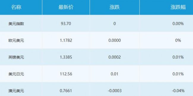 12月19日财经新闻汇总:观澜小产权房税改开启终极投票,大概率获通过：外汇