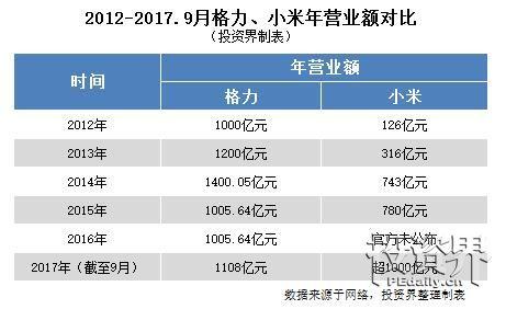 董明珠雷军10亿赌约买了小产权房怎么办大限将至：格力多元化布局溃败