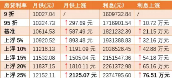 群友提问：太原多家银行深圳小产权房能买吗首套房利率已上浮20%？今年太原人买房要