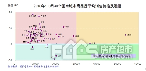 政策持续加码小产权房办房产证 房地产市场平稳下行