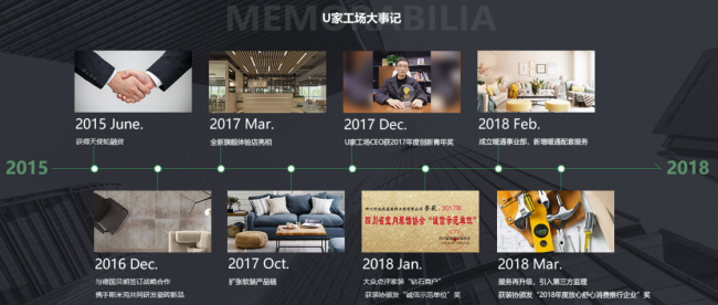 U家工场三周年：积龙华小产权极拥抱互联网家装消费升级新趋势