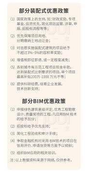 建筑装饰行业必看小产权房多少年使用期：BIM、装配式政策分析报告