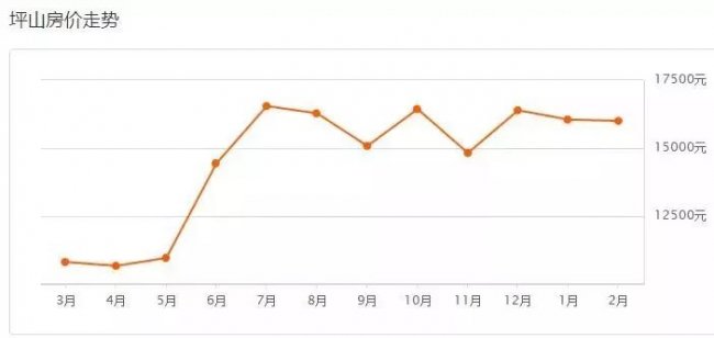 深圳2月份各区最小产权房贷款新房价曝光 今年你能买房吗