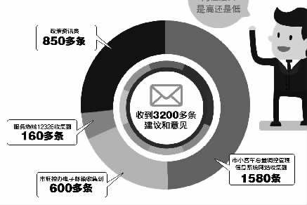 杭州市小客车调控新政计划东莞小产权7月起实施 第一次额外摇号预计同月举行