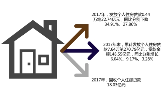 在东莞用公积金买房能什么是小产权房省多少钱？ 分分钟能多买一套房！