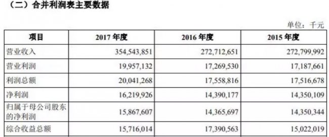 富士康深夜领IPO批文虎门小产权：未提及募资额 募资规模料缩水