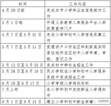 大兴区2018年光明小产权义务教育入学政策发布