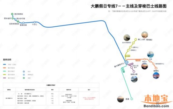 深圳公交大鹏假日深圳龙华小产权房专线7（运营时间+票价+站点）