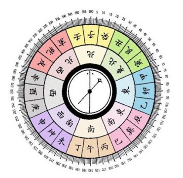 【风水】关于房屋深圳村委房fang558风水吉凶方位 你知道多少？