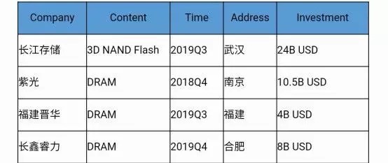 一文读懂：石岩小产权房真实的中国芯片产业