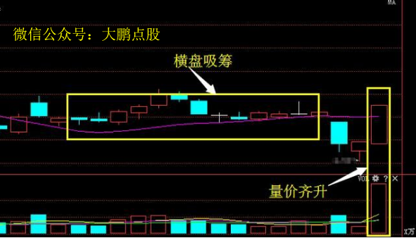 刘哥财经：A股重要利好石岩村委房依山雅居消息，锋龙股份 盐津铺子 永和智控