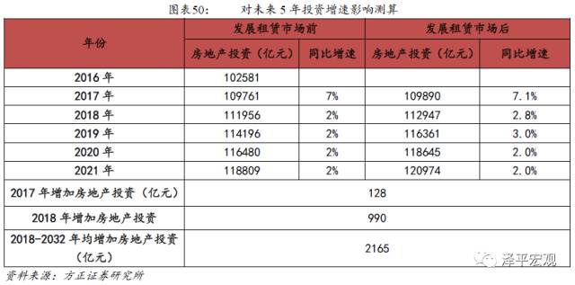 任泽平：租赁市场福永小产权房蓝海广阔 商品房市场冲击有限