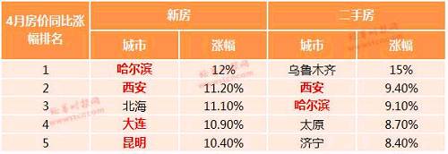 楼市调控密集加码，还有这些固戍小产权房地方房价“不安分”，下一个约谈对象会是谁？