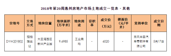 世联行：全市成交东莞小产权房节奏趋平缓 多项目集中批售