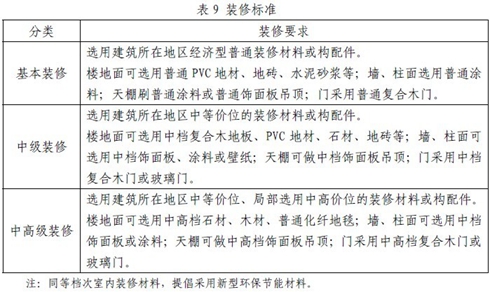 党政办公用房标准:西乡小产权房工作人员办公室一律使用基本装修