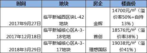 想在临平买房的朋友2020小产权房能转正吗 这是为你量身打造的买房攻略