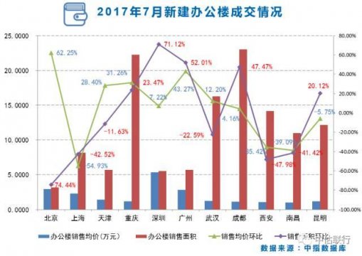 迈向租房时代后小产权房产证 房地产市场现状如何？