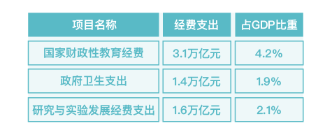 麻辣财经：GDP70%北京小产权用于行政开支？完全不靠谱