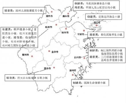 2019浙江省小产权是什么健康产业发展报告