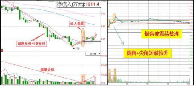 黄亿升分析：利好消息，游族网络宝通科技 星辉娱乐 迅游科技